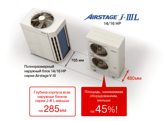 L максимальная. Сплит система Airstage. Airstage j мануал. CL or General Airstage. Сушилка для рук Hermes HT-hd105l мощность 2000вт цена.